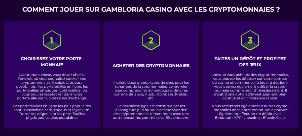 gambloria crypto
