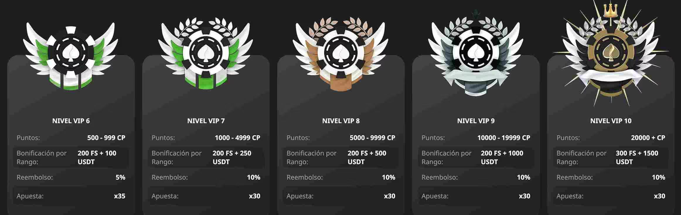 programa vip willbet