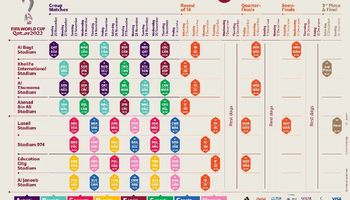 جدول مباريات كأس العالم قطر