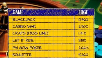 نسبة حد الكازينو اون لاين (House Edge)