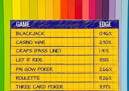 نسبة حد الكازينو اون لاين (House Edge)