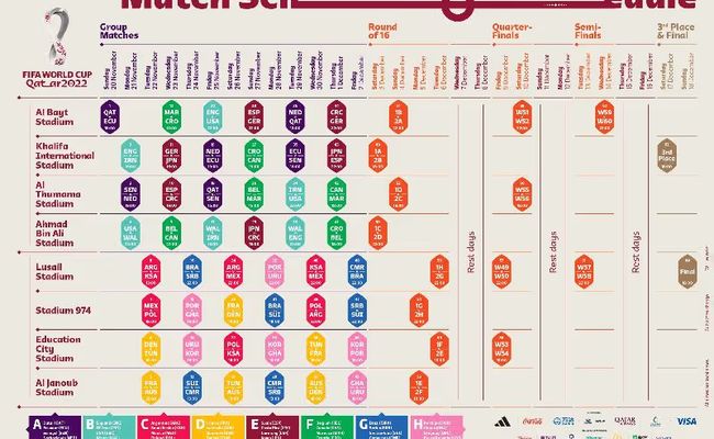 جدول مباريات كأس العالم قطر