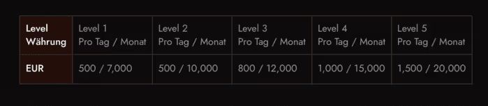 59f4df8d58ea2dbafb1fa60208fa9fcf Auszahlungen20nach20VIP Level