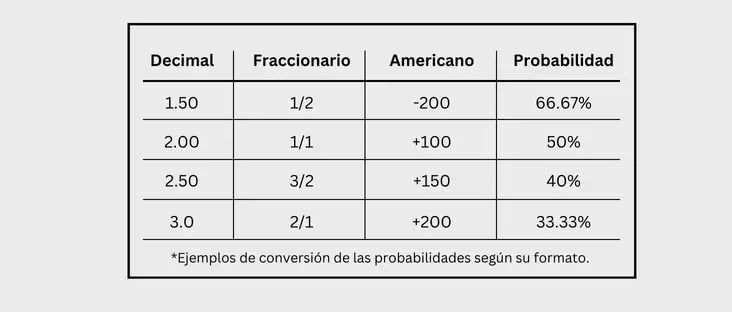 apuestas deportivas probabilidades