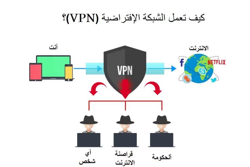 what is vpn